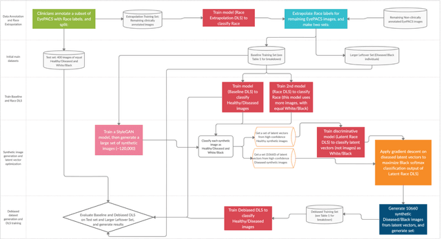 Figure 4 for Addressing Artificial Intelligence Bias in Retinal Disease Diagnostics