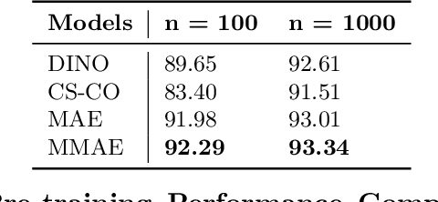 Figure 1 for Multi-modal Masked Autoencoders Learn Compositional Histopathological Representations