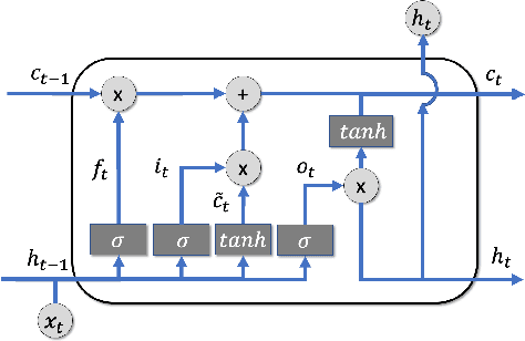 Figure 1 for AICov: An Integrative Deep Learning Framework for COVID-19 Forecasting with Population Covariates