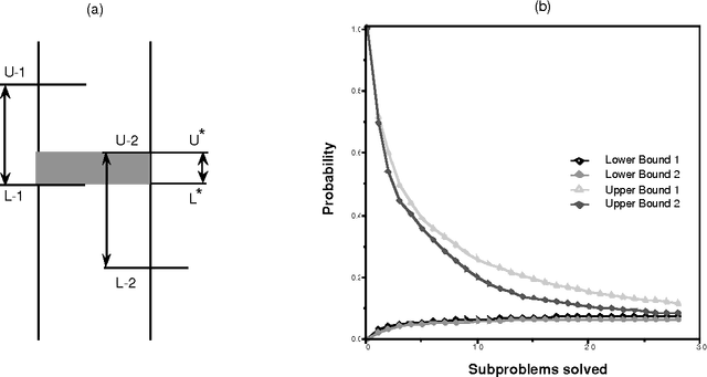 Figure 4 for Bounded Conditioning: Flexible Inference for Decisions under Scarce Resources