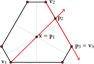 Figure 2 for Introducing the Expohedron for Efficient Pareto-optimal Fairness-Utility Amortizations in Repeated Rankings