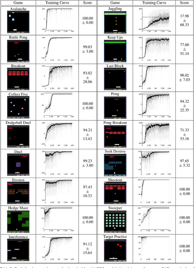 Figure 4 for Meta Arcade: A Configurable Environment Suite for Meta-Learning