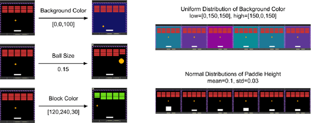 Figure 3 for Meta Arcade: A Configurable Environment Suite for Meta-Learning