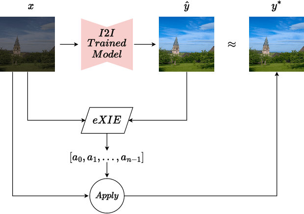 Figure 1 for Explaining Image Enhancement Black-Box Methods through a Path Planning Based Algorithm