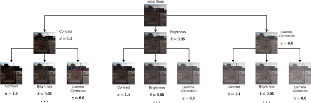 Figure 3 for Explaining Image Enhancement Black-Box Methods through a Path Planning Based Algorithm