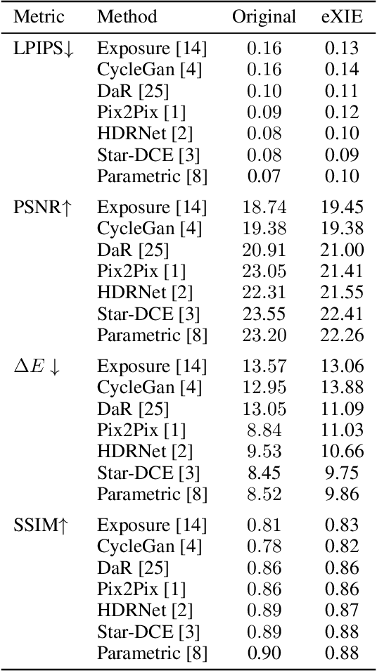 Figure 2 for Explaining Image Enhancement Black-Box Methods through a Path Planning Based Algorithm