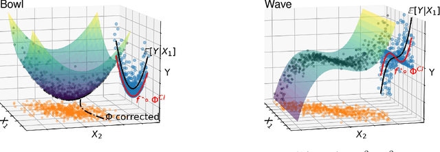 Figure 1 for What's a good imputation to predict with missing values?