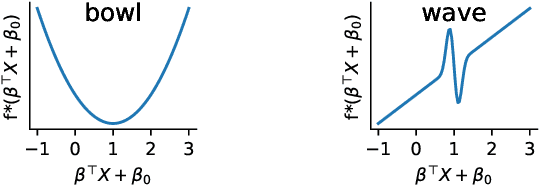 Figure 2 for What's a good imputation to predict with missing values?