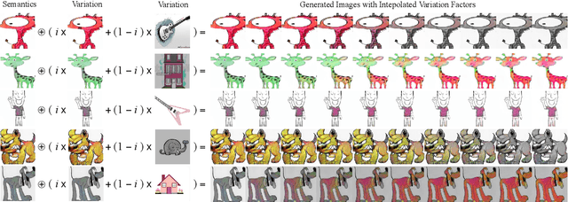 Figure 3 for Towards Principled Disentanglement for Domain Generalization