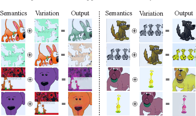 Figure 4 for Towards Principled Disentanglement for Domain Generalization