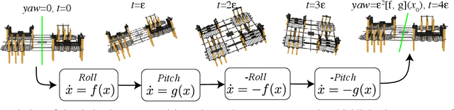 Figure 2 for Nonholonomic Yaw Control of an Underactuated Flying Robot with Model-based Reinforcement Learning