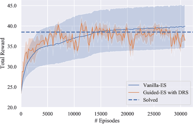 Figure 2 for Guiding Evolutionary Strategies by Differentiable Robot Simulators