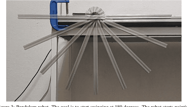 Figure 3 for Guiding Evolutionary Strategies by Differentiable Robot Simulators