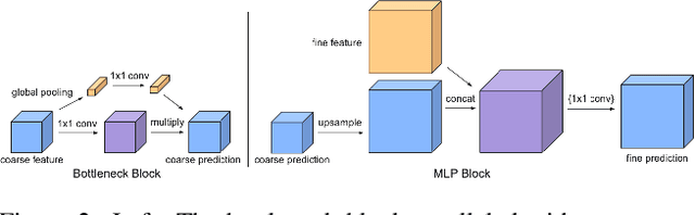 Figure 3 for Efficient Heterogeneous Video Segmentation at the Edge