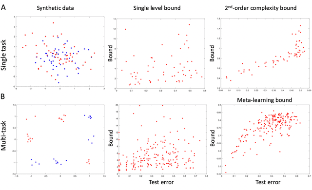 Figure 1 for Higher-Order Generalization Bounds: Learning Deep Probabilistic Programs via PAC-Bayes Objectives