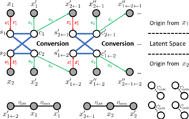 Figure 4 for Nonparallel Emotional Speech Conversion