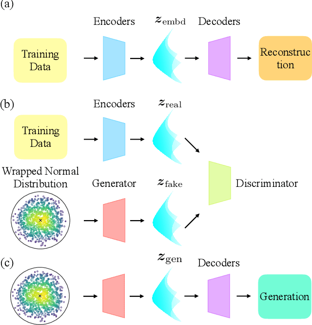 Figure 1 for Hyperbolic Neural Networks for Molecular Generation