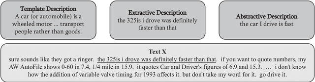 Figure 1 for Description Based Text Classification with Reinforcement Learning