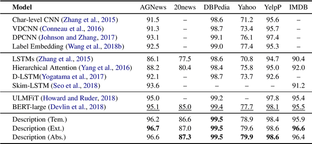 Figure 3 for Description Based Text Classification with Reinforcement Learning