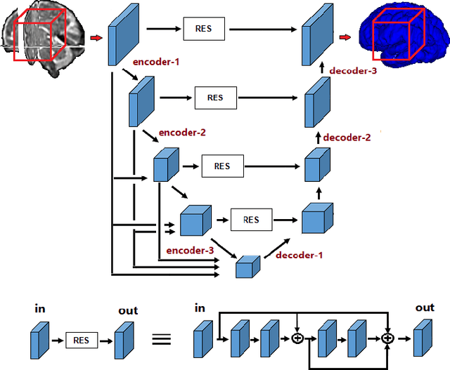 Figure 1 for Critical Assessment of Transfer Learning for Medical Image Segmentation with Fully Convolutional Neural Networks
