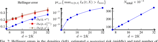 Figure 3 for Deep importance sampling using tensor-trains with application to a priori and a posteriori rare event estimation