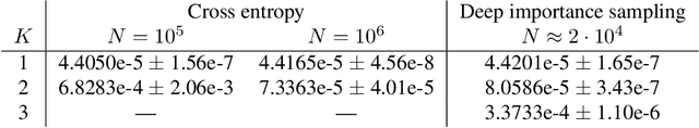 Figure 2 for Deep importance sampling using tensor-trains with application to a priori and a posteriori rare event estimation
