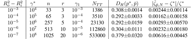 Figure 4 for Deep importance sampling using tensor-trains with application to a priori and a posteriori rare event estimation
