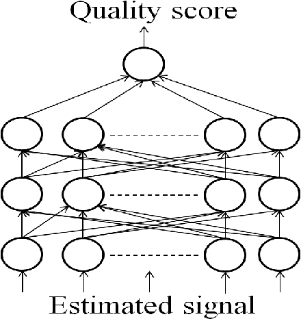 Figure 1 for Referenceless Performance Evaluation of Audio Source Separation using Deep Neural Networks