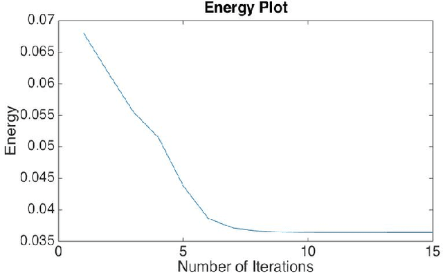 Figure 2 for An efficient iterative thresholding method for image segmentation