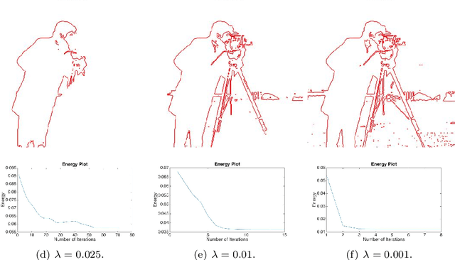 Figure 3 for An efficient iterative thresholding method for image segmentation