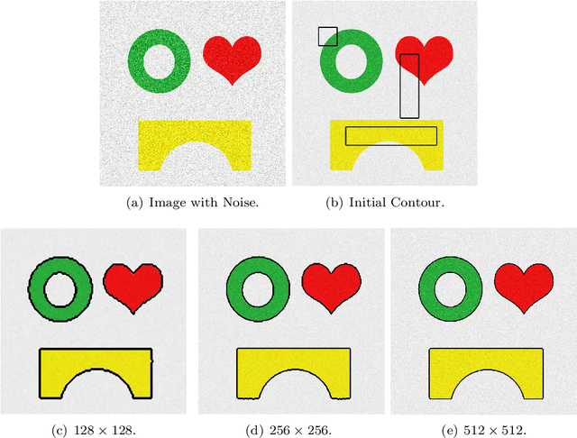 Figure 4 for An efficient iterative thresholding method for image segmentation