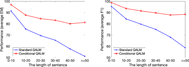 Figure 4 for Incidental Supervision from Question-Answering Signals