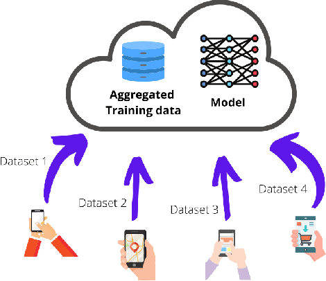 Figure 2 for Federated learning and next generation wireless communications: A survey on bidirectional relationship