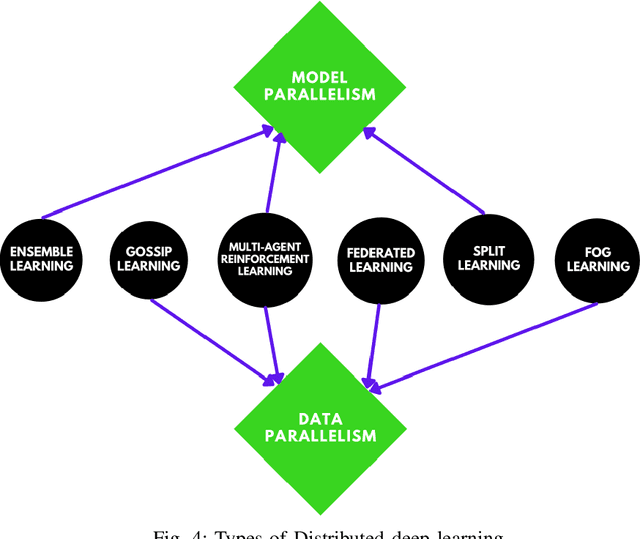 Figure 4 for Federated learning and next generation wireless communications: A survey on bidirectional relationship