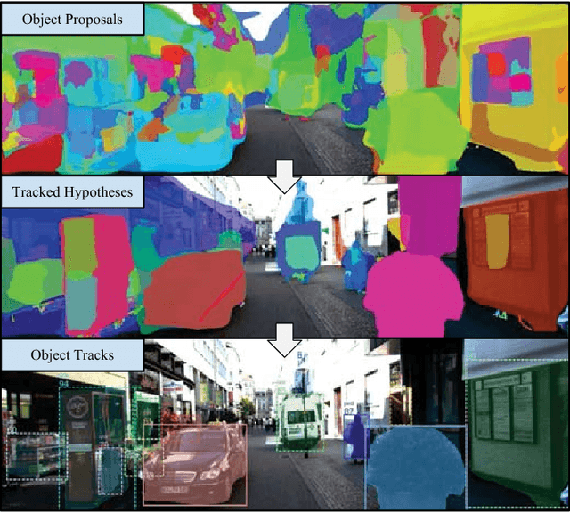 Figure 1 for Track, then Decide: Category-Agnostic Vision-based Multi-Object Tracking