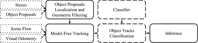 Figure 2 for Track, then Decide: Category-Agnostic Vision-based Multi-Object Tracking