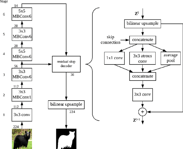 Figure 1 for Meta-Learning Initializations for Image Segmentation