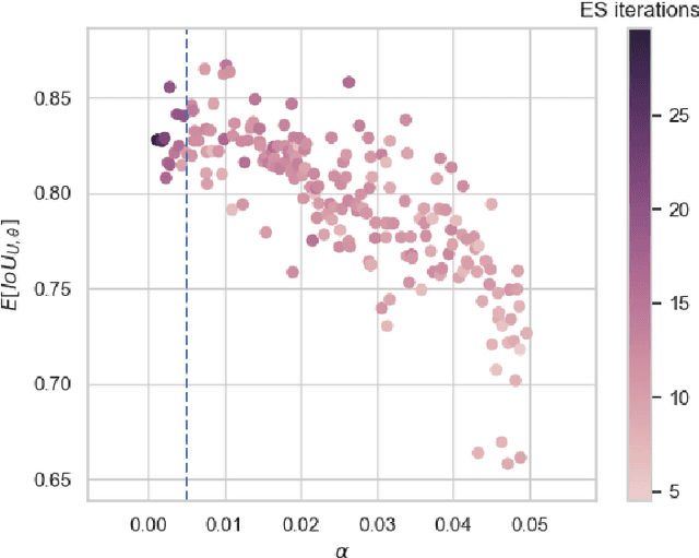 Figure 4 for Meta-Learning Initializations for Image Segmentation