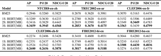 Figure 3 for Cross-Lingual Relevance Transfer for Document Retrieval