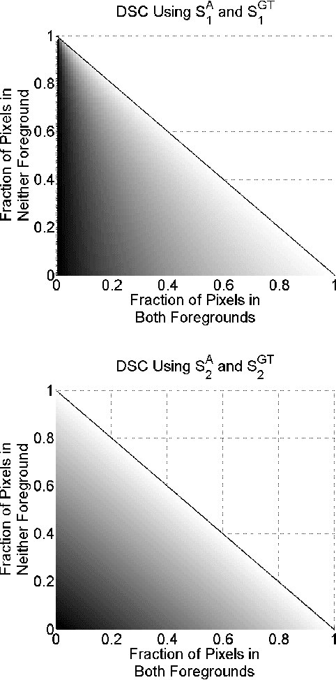 Figure 1 for Multi-Region Probabilistic Dice Similarity Coefficient using the Aitchison Distance and Bipartite Graph Matching