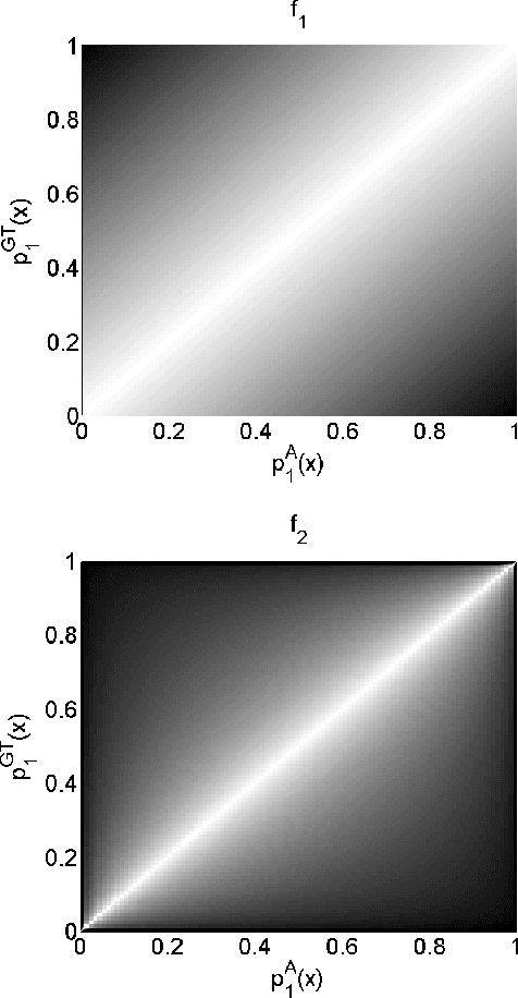 Figure 2 for Multi-Region Probabilistic Dice Similarity Coefficient using the Aitchison Distance and Bipartite Graph Matching