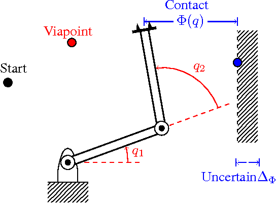 Figure 1 for The Role of Measurement Uncertainty in Optimal Control for Contact Interactions