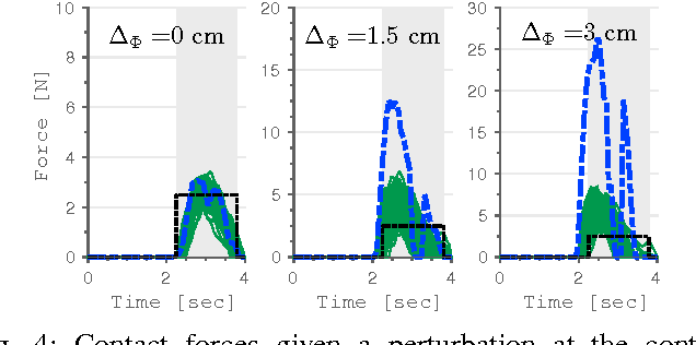 Figure 4 for The Role of Measurement Uncertainty in Optimal Control for Contact Interactions