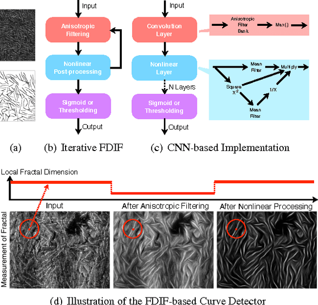 Figure 1 for Fractal Dimension Invariant Filtering and Its CNN-based Implementation