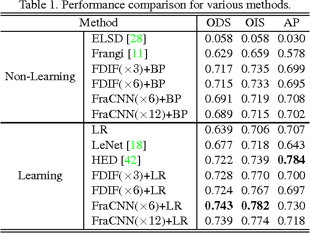 Figure 2 for Fractal Dimension Invariant Filtering and Its CNN-based Implementation