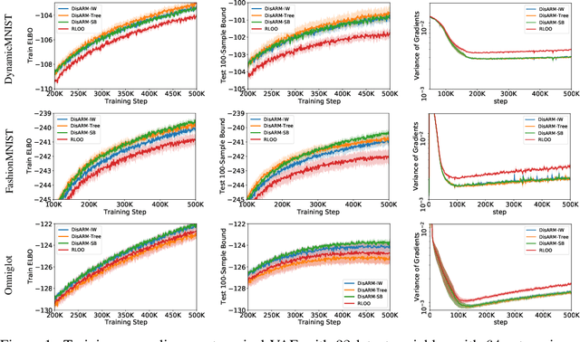 Figure 2 for Coupled Gradient Estimators for Discrete Latent Variables