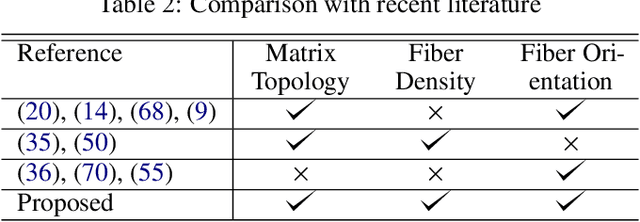 Figure 4 for FRC-TOuNN: Topology Optimization of Continuous Fiber Reinforced Composites using Neural Network