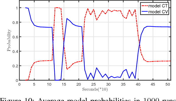 Figure 2 for Image Moment Models for Extended Object Tracking