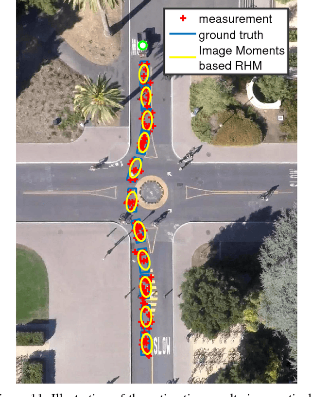 Figure 3 for Image Moment Models for Extended Object Tracking