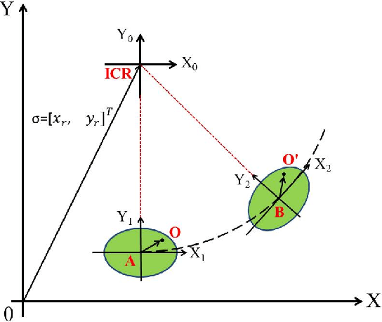 Figure 1 for Image Moment Models for Extended Object Tracking